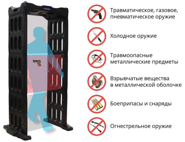 Арочный металлодетектор Блокпост РС-0300 М, сборно-разборный