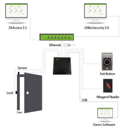 Считыватель UHF дальнего действия ZKTeco U1000E White c автономным контроллером
