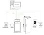 Терминал распознавания лиц ZKTeco ProFaceX [TI] [WIFI] с функцией измерения температуры тела