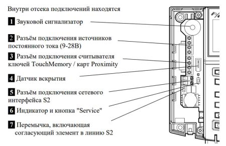 Пульт ПС-И управления сегментом в системе Стрелец-Интеграл
