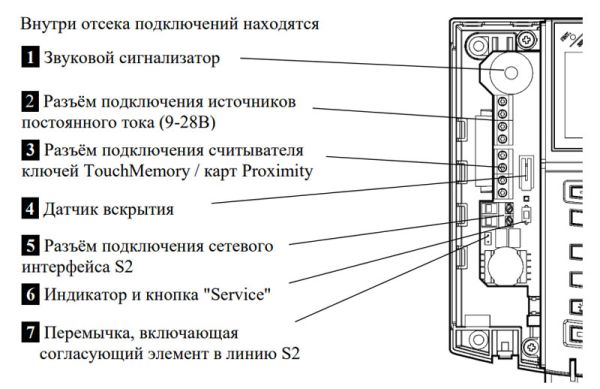 Пульт ПС-И управления сегментом в системе Стрелец-Интеграл