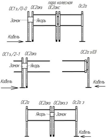 Пара колесная ОС2акс Пара колесная ОС2акс