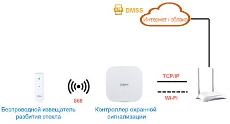 Беспроводной извещатель разбития стекла Dahua DHI-ARD512-W2(868) с микрофоном Беспроводной извещатель разбития стекла Dahua DHI-ARD512-W2(868) с микрофоном