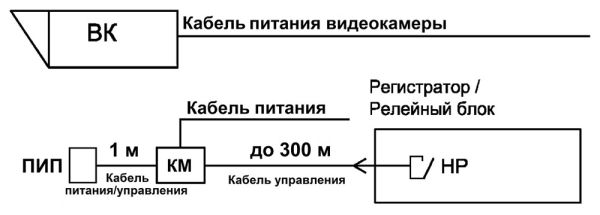 Прожектор инфракрасный периметровый Тахион ПИП-50/20 А