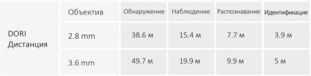 HD-CVI видеокамера 2Мп Dahua DH-HAC-HDW1200TRQP-A-0280B-S5