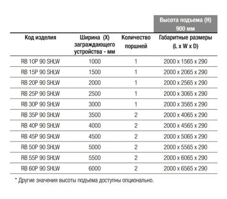 Блокиратор дорожный гидравлический RB 900 SHALLOW (RB-25P90-SHLW), длина 2500 мм