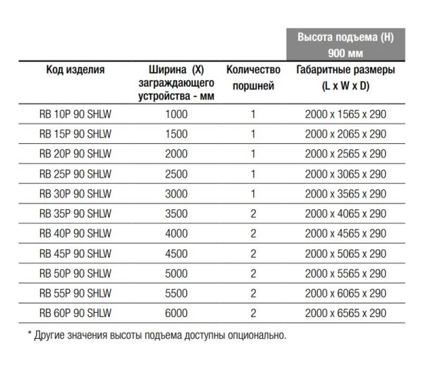 Блокиратор дорожный гидравлический RB 900 SHALLOW (RB-25P90-SHLW), длина 2500 мм