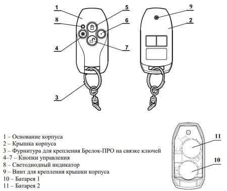 Брелок ПРО управления системой Стрелец-ПРО, радиоканальный