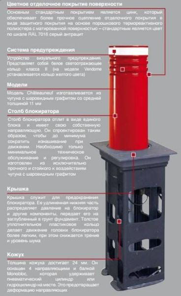 Комплект на базе пневматического блокиратора Urbaco G6 Cylinder BPCLPE50 D=200мм, H=500мм