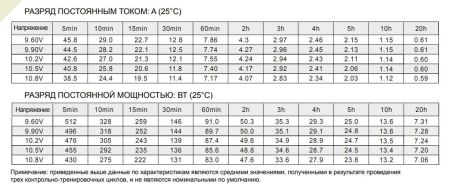 Аккумулятор Etalon FORS 1212 (12В 12 А∙ч)