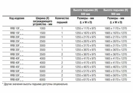Блокиратор дорожный гидравлический RRB 600 (RRB-55F60-2p) с двумя гидроцилиндрами, усиленный K8, длина 5500 мм