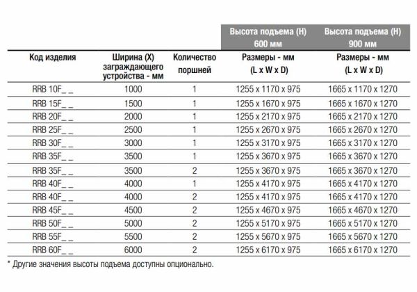 Блокиратор дорожный гидравлический RRB 600 (RRB-55F60-2p) с двумя гидроцилиндрами, усиленный K8, длина 5500 мм