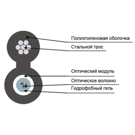 Кабель оптический ТПОм-П-08А-6 кН Кабель оптический ТПОм-П-08А-6 кН