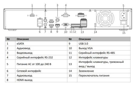 32-канальный сетевой видеорегистратор 12Мп HikVision DS-7932NXI-I4/S(C) с распознаванием лиц 32-канальный сетевой видеорегистратор 12Мп HikVision DS-7932NXI-I4/S(C) с распознаванием лиц