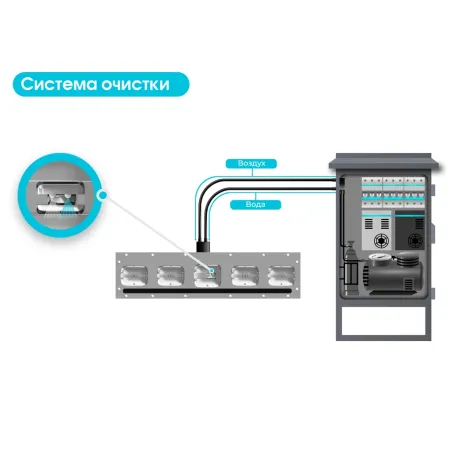 Система автоматической очистки сканеров днищ Блокпост Система автоматической очистки сканеров днищ Блокпост