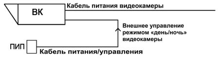 Прожектор белого света Тахион ПБС-50/20