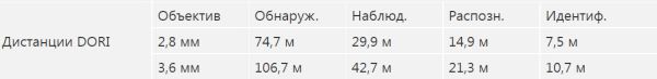 Сетевая купольная IP-видеокамера 8Мп Dahua DH-IPC-HDBW2831EP-S-0280B