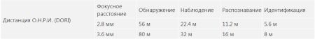 IP-видеокамера уличная 4Мп Dahua DH-IPC-HDBW3449EP-AS-NI-0360B