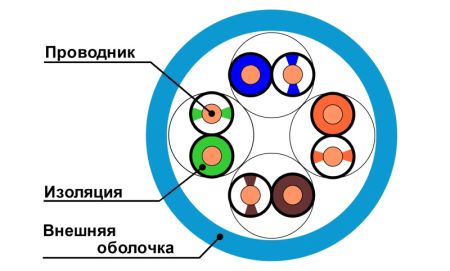 Кабель витая пара неэкранированный U/UTP ЛЮ-КСС-5e.4.10ВН.39Б3, внутренний
