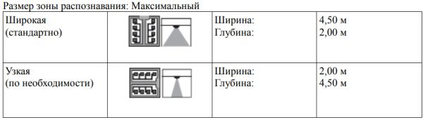 Радар dormakaba Prosecure Opti Motion Mono, черный Радар dormakaba Prosecure Opti Motion Mono, черный