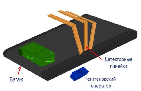 Рентгенотелевизионный интроскоп Astrophysics VI-3D