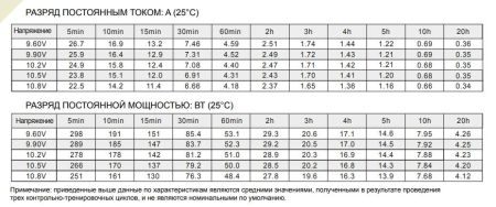 Аккумулятор Etalon FORS 1207 (12В 7 А∙ч)