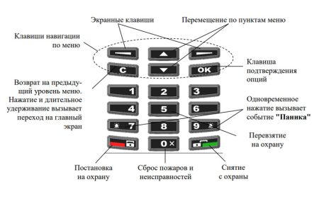 Пульт ПС-И управления сегментом в системе Стрелец-Интеграл