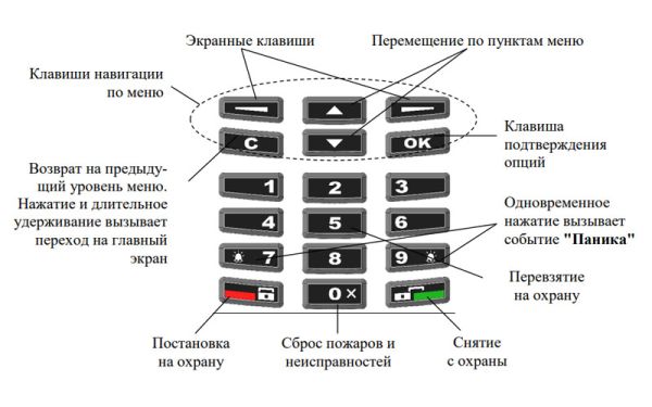 Пульт ПС-И управления сегментом в системе Стрелец-Интеграл