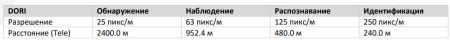 Уличная скоростная PTZ IP-видеокамера 2Мп HikVision DS-2DE4225IW-DE(T5) с алгоритмом Deep learning