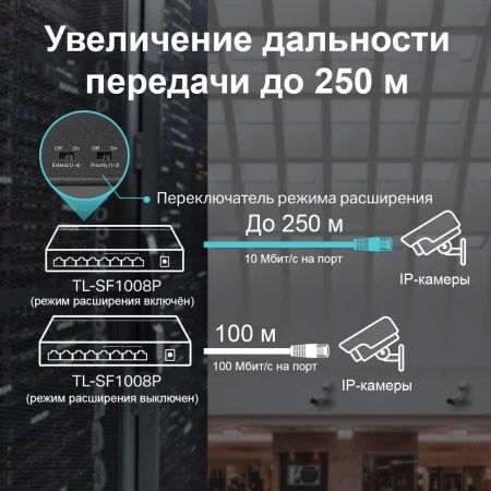 Коммутатор настольный 8-портовый TP-Link TL-SF1008P с 4 портами PoE плюс Коммутатор настольный 8-портовый TP-Link TL-SF1008P с 4 портами PoE плюс