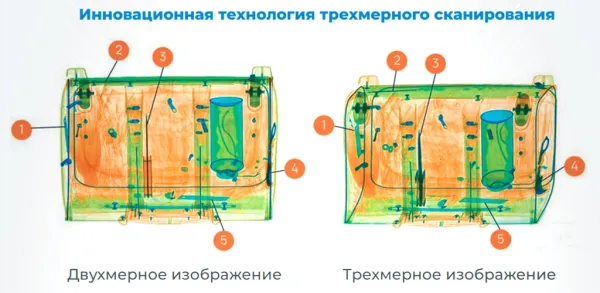Интроскоп SDT-100100S, 3D проекционный Интроскоп SDT-100100S, 3D проекционный
