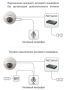 Купольная миниатюрная IP-камера Beward BD4640DS