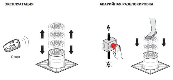 Электромеханический боллард BFT EASY RUS 220/500-6 с подсветкой