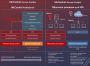 Бесплатное программное обеспечение HikCentral Access Control