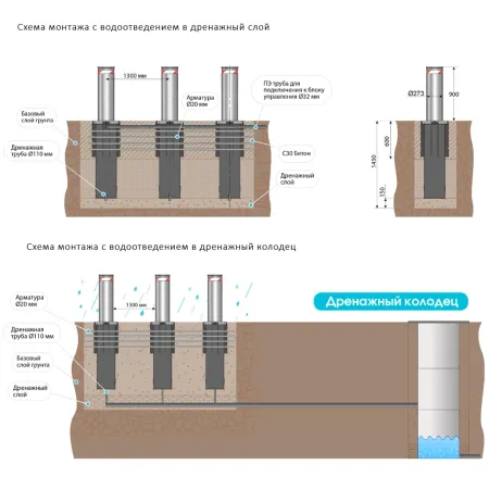 Гидравлический противотаранный боллард Блокпост К12 RAL