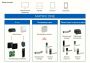 Считыватель настольный dormakaba 9108-K5 MRD