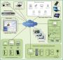 Минимальный комплект для проходной с УРВ Gate Проходная УРВ IP-Web