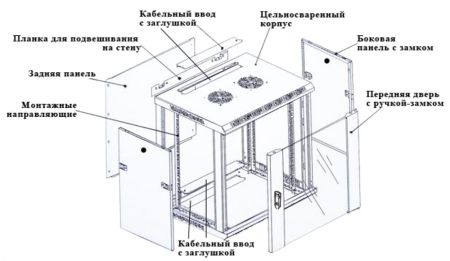 Шкаф настенный Netko WMA 12U 600х450х635 мм, дверь стекло, серый Netko "А"