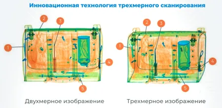 Интроскоп SDT-6040S, 3D проекционный Интроскоп SDT-6040S, 3D проекционный