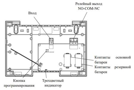 Исполнительный блок ИБ1-ПРО радиоканальный для управления устройствами пожарной автоматики Стрелец-ПРО