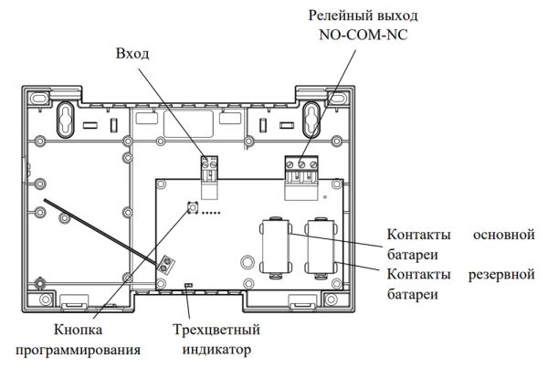 Исполнительный блок ИБ1-ПРО радиоканальный для управления устройствами пожарной автоматики Стрелец-ПРО
