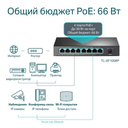 Коммутатор настольный 8-портовый TP-Link TL-SF1008P с 4 портами PoE плюс Коммутатор настольный 8-портовый TP-Link TL-SF1008P с 4 портами PoE плюс