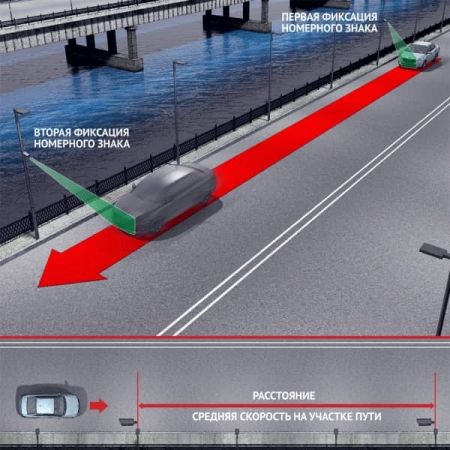 ПО для измерения средней скорости транспортного средства AutoTRASSIR-200 AvgSpeed
