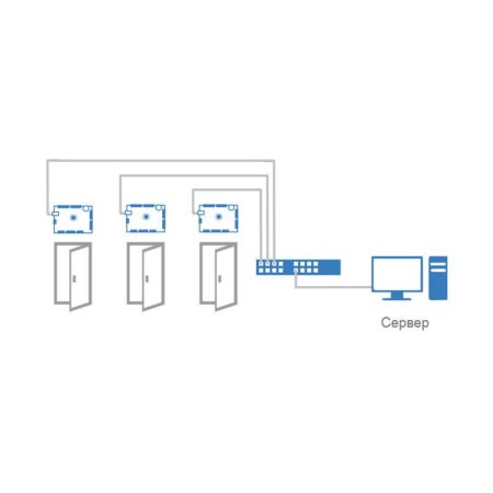 Сетевой IP-контроллер ProxWay PW-400 EU в металлическом корпусе