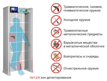 Арочный металлодетектор Блокпост РС Z 1800 M K с тепловизионной системой Delta 100