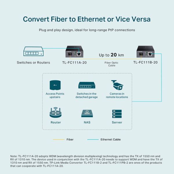 Медиаконвертер TP-Link TL-FC111A-20 WDM 10/100 Мбит/с