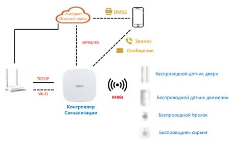 Беспроводной брелок Dahua DHI-ARA24-W2(868)