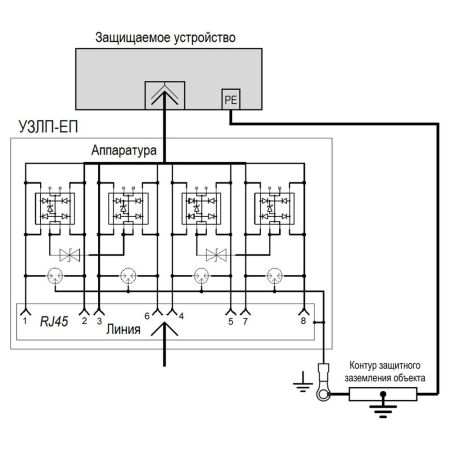 Устройство Тахион УЗЛП-ЕП для защиты портов в сети Ethernet c питанием РоЕ