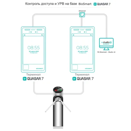 Терминал биометрический BioSmart Quasar 7 MFR распознавание лица и карт
