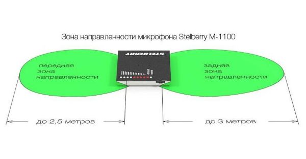 Активный двунаправленный микрофон Stelberry M-1100 с регулировкой чувствительности